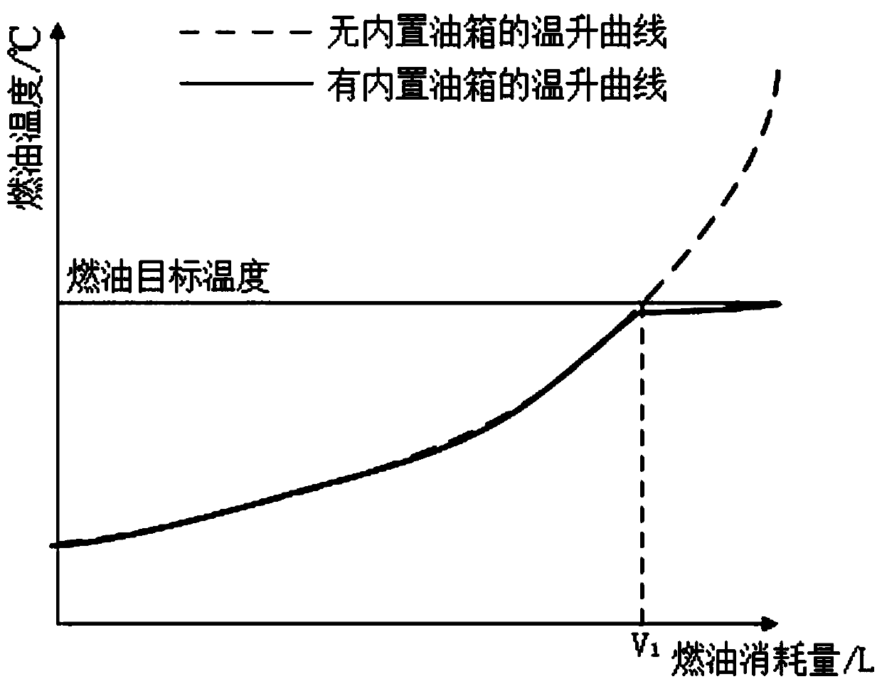 Oil transportation heat management system design method for controlling temperature rise of fuel oil of high-speed aircraft