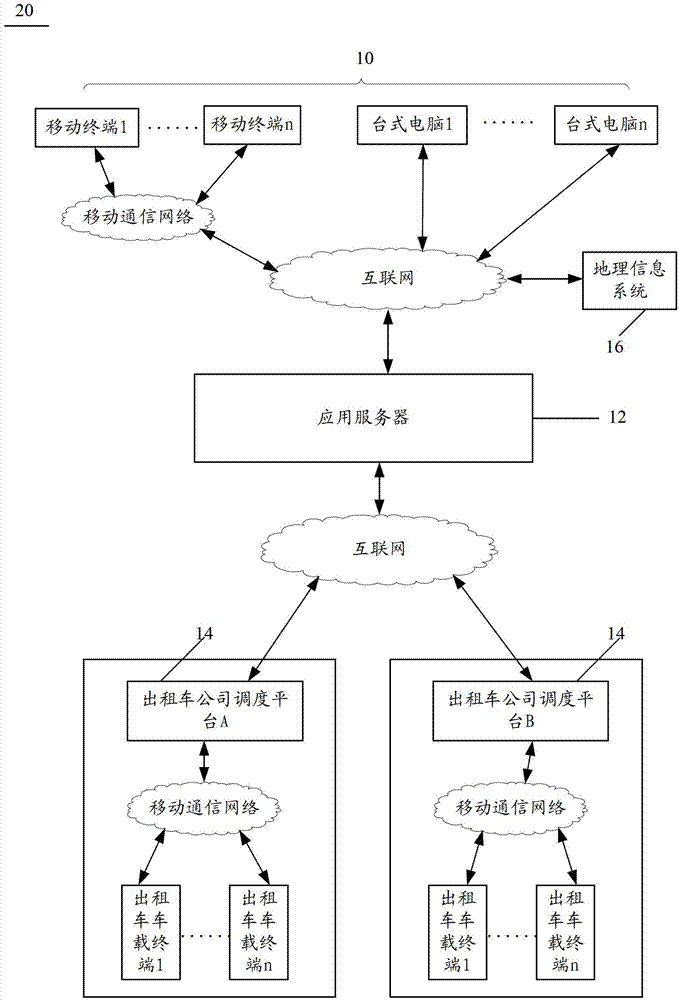 Method and system for pooling taxi, sharing private car and hitchhiking