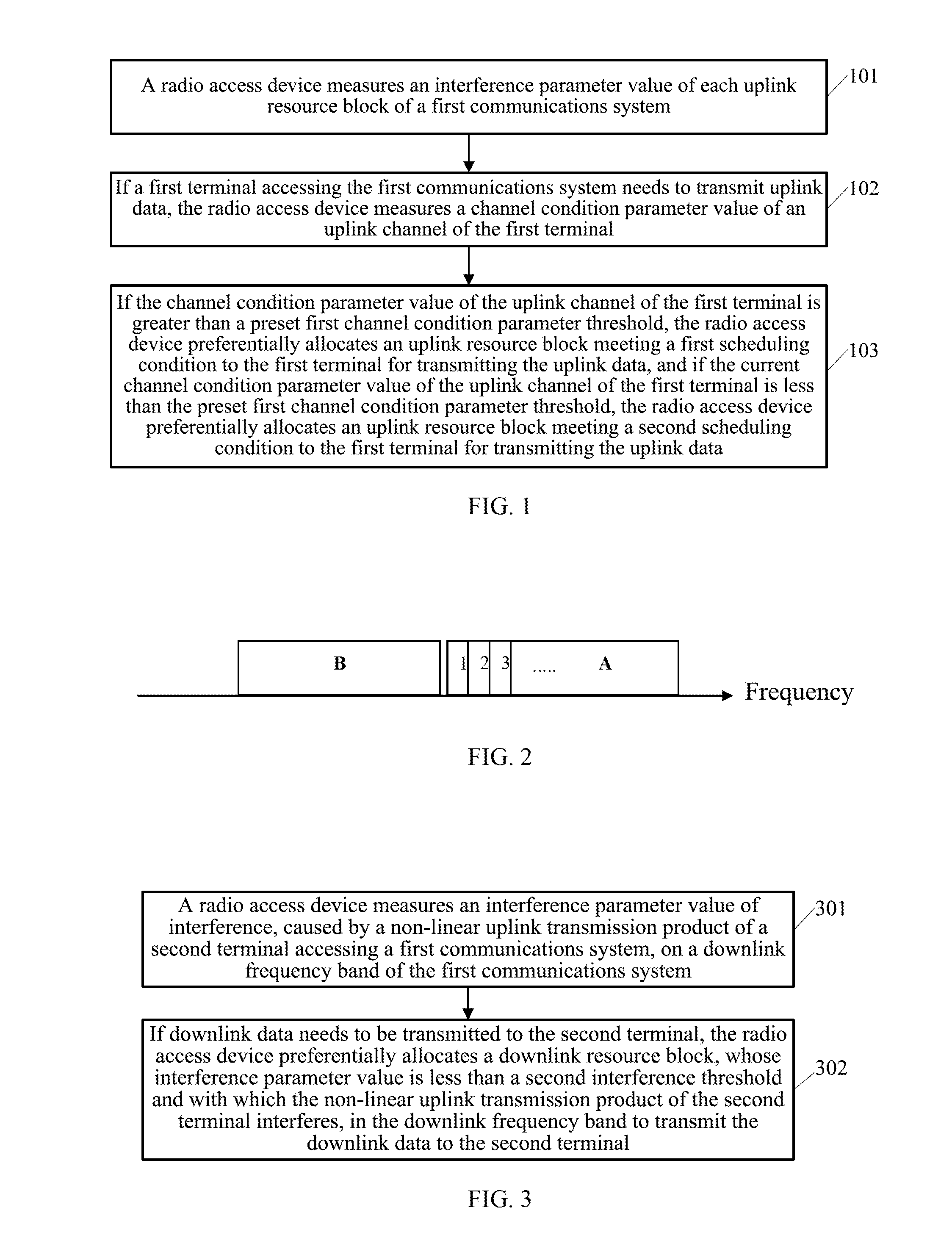 Resource Scheduling Method, Radio Access Device, and Communications System