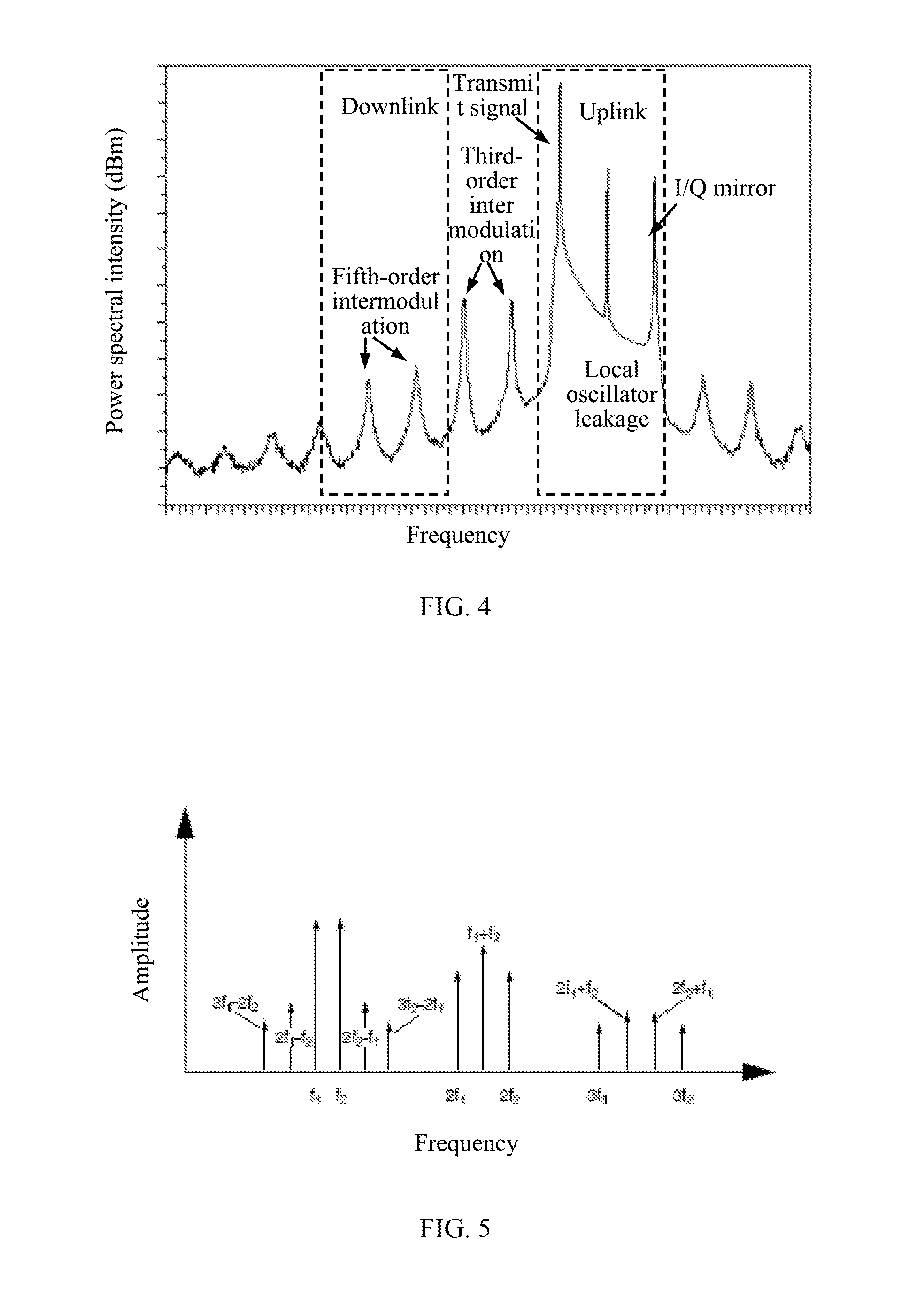 Resource Scheduling Method, Radio Access Device, and Communications System