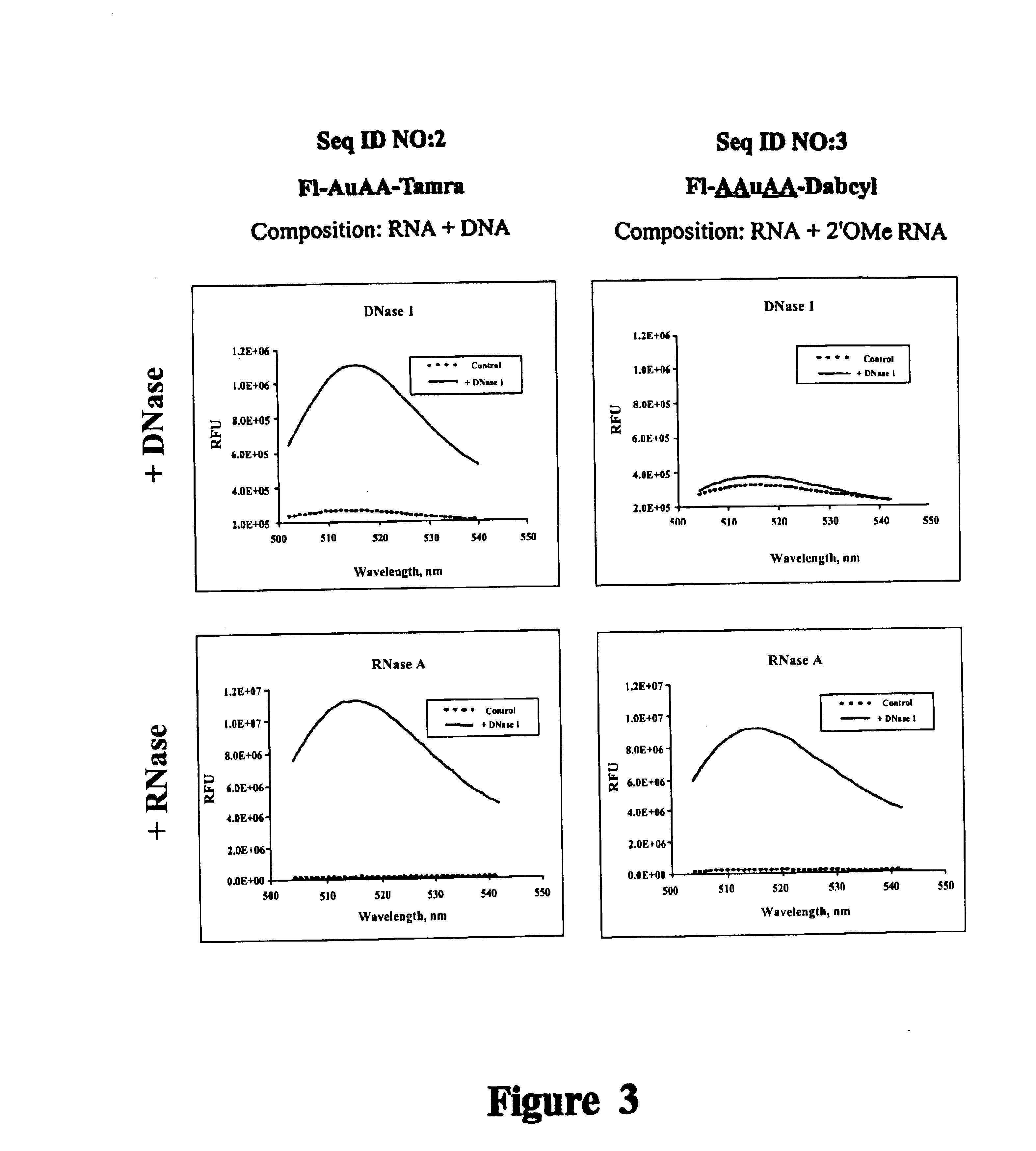 Compositions and methods for visual ribonuclease detection assays
