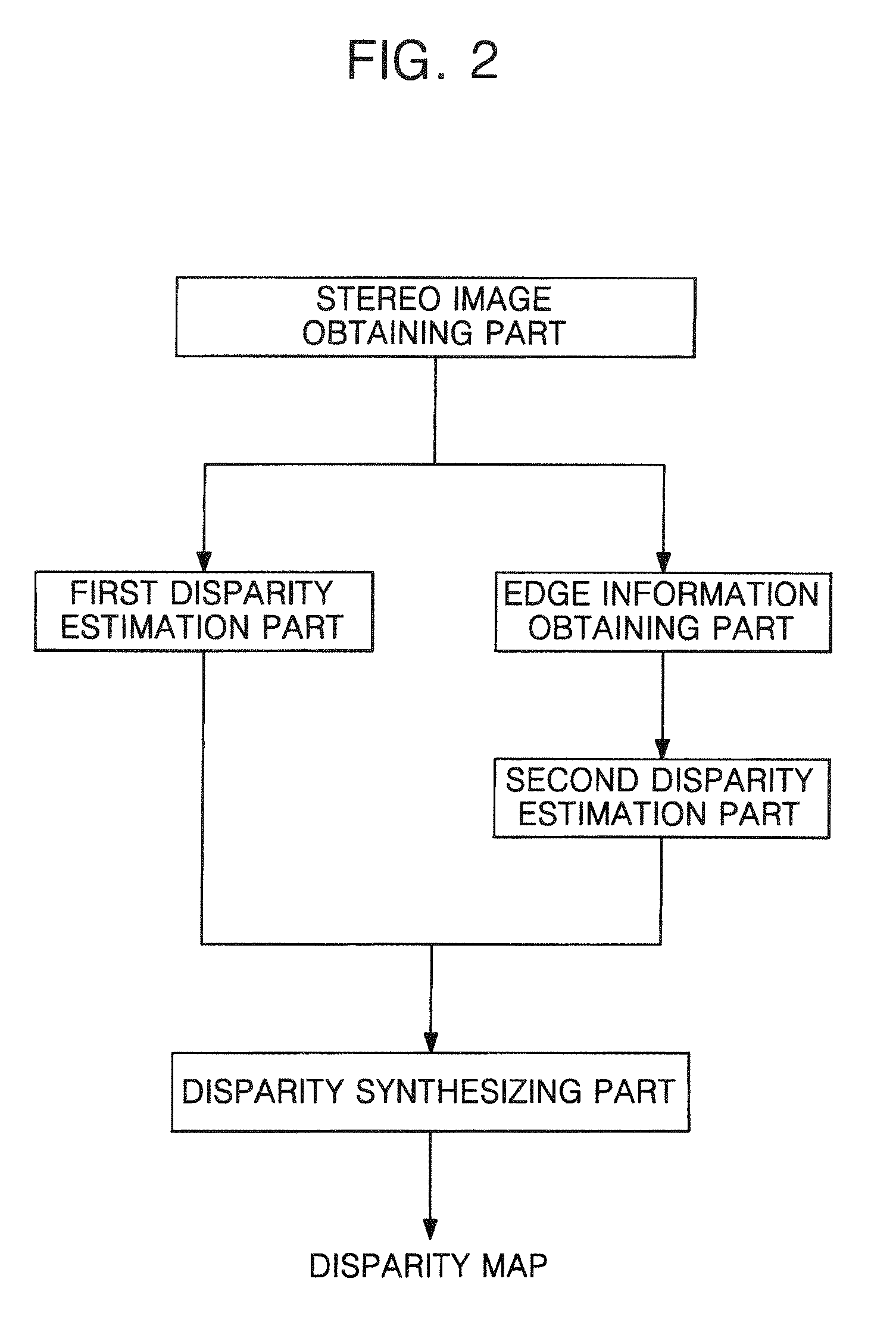 Stereo matching system and stereo matching method using the same