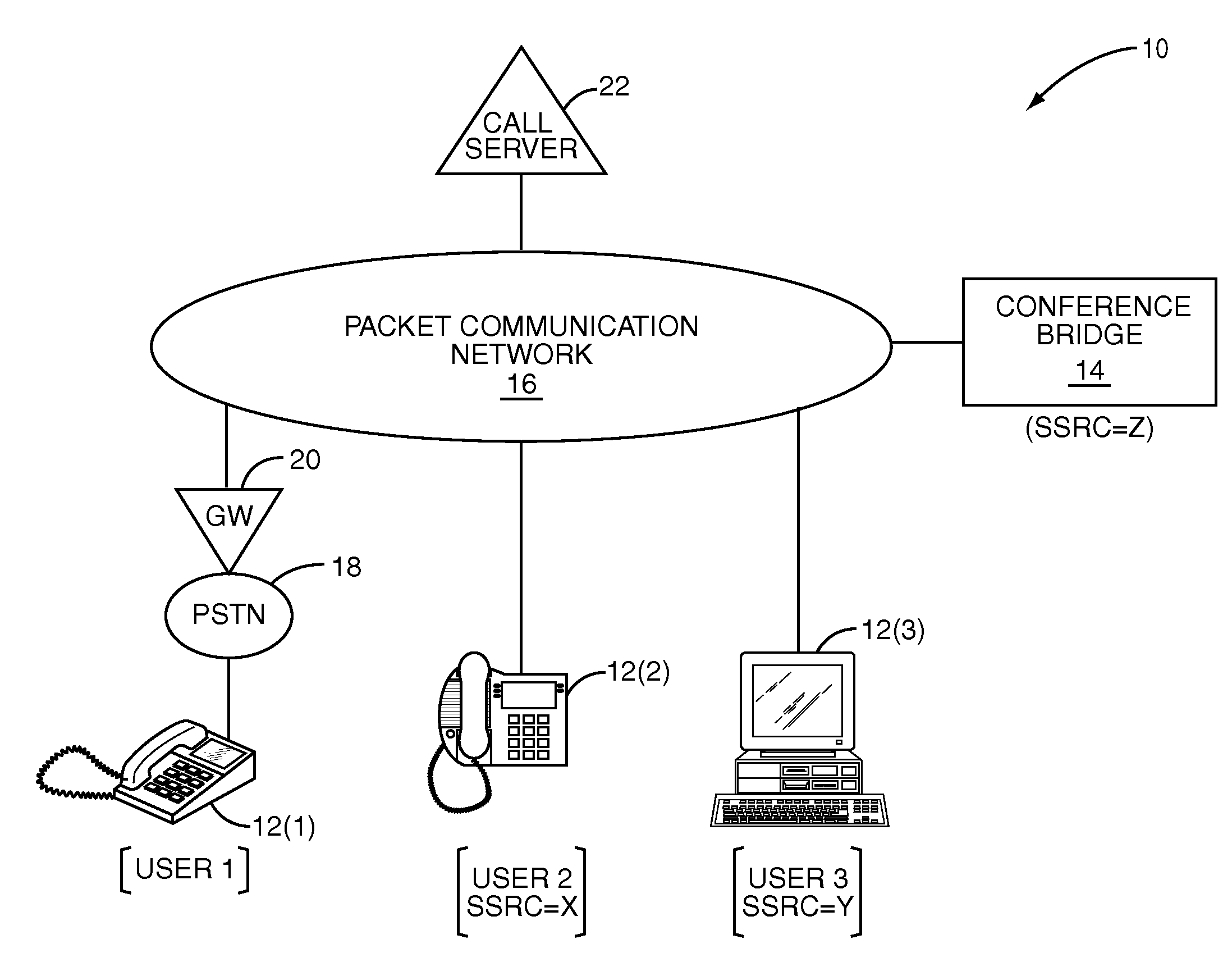 Active source identification for conference calls