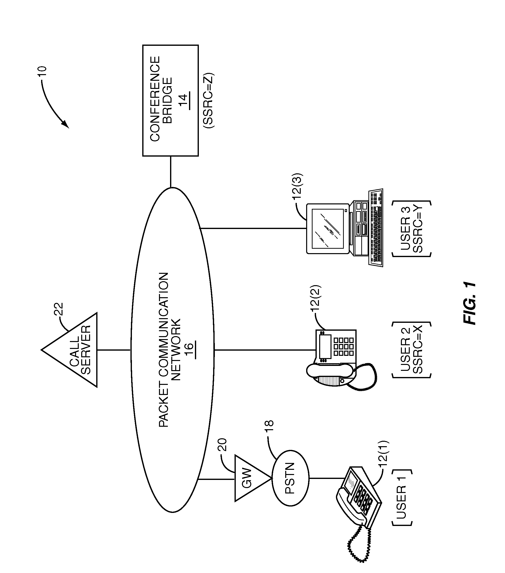 Active source identification for conference calls