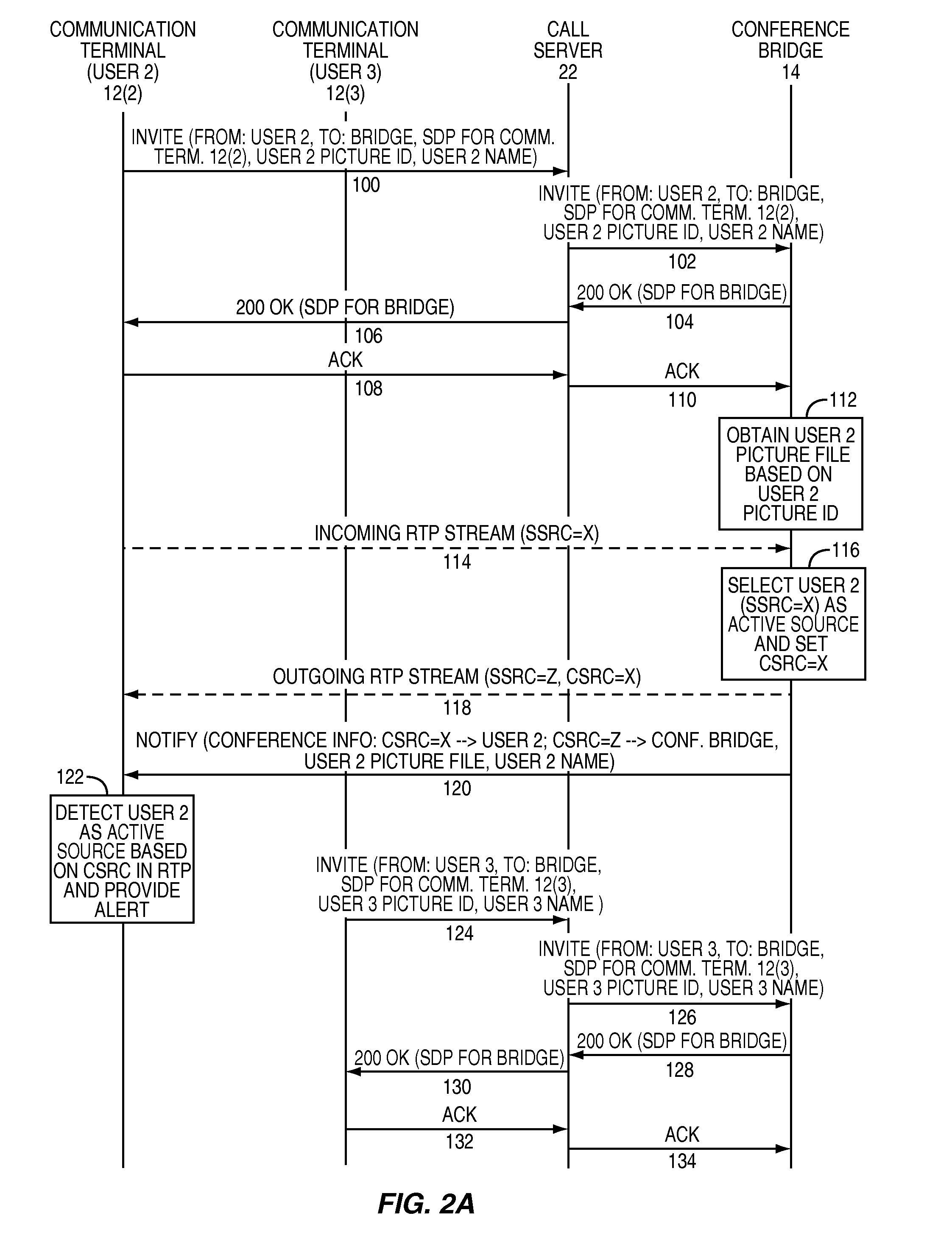 Active source identification for conference calls