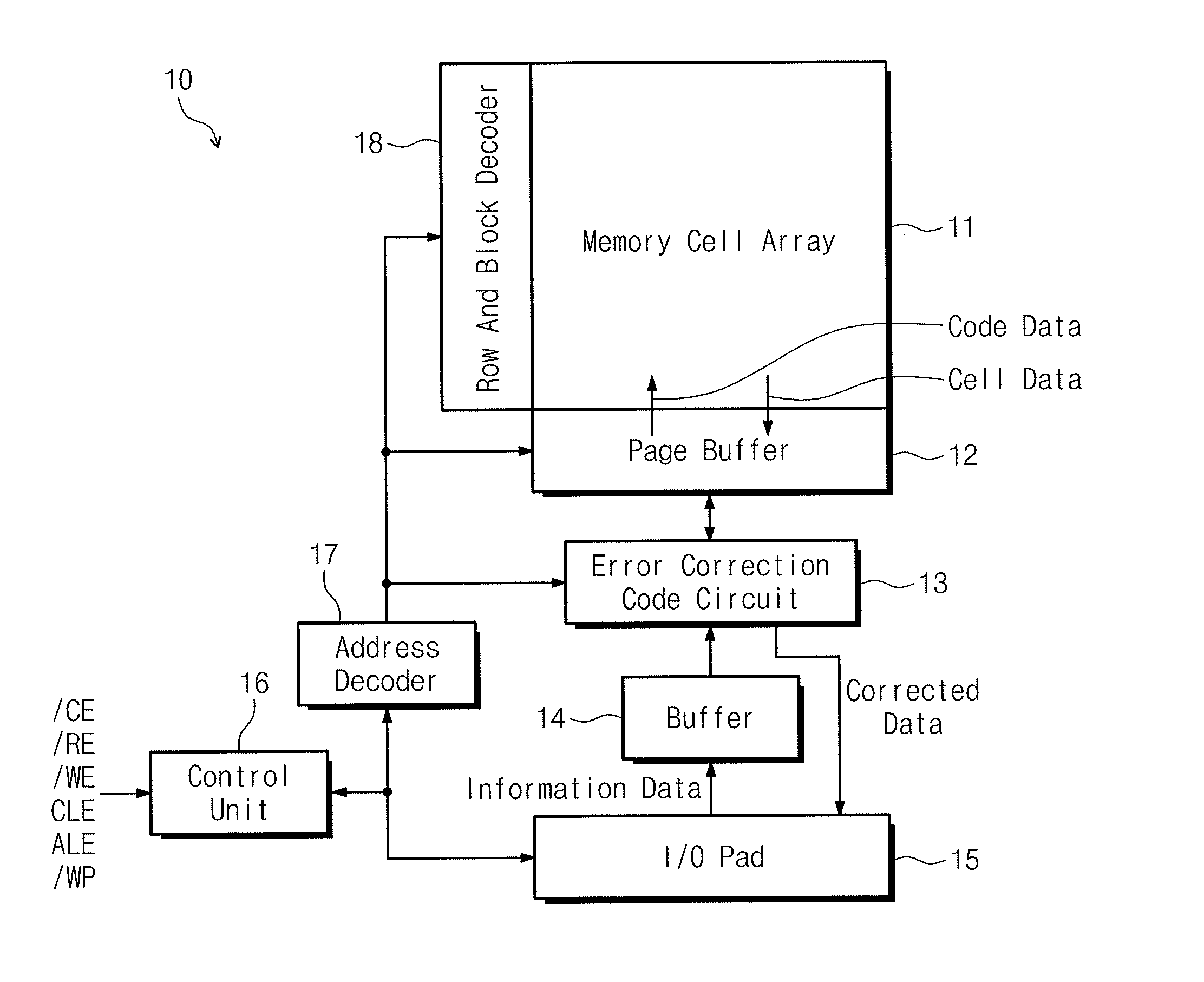 Error correction code circuit and memory device including the same