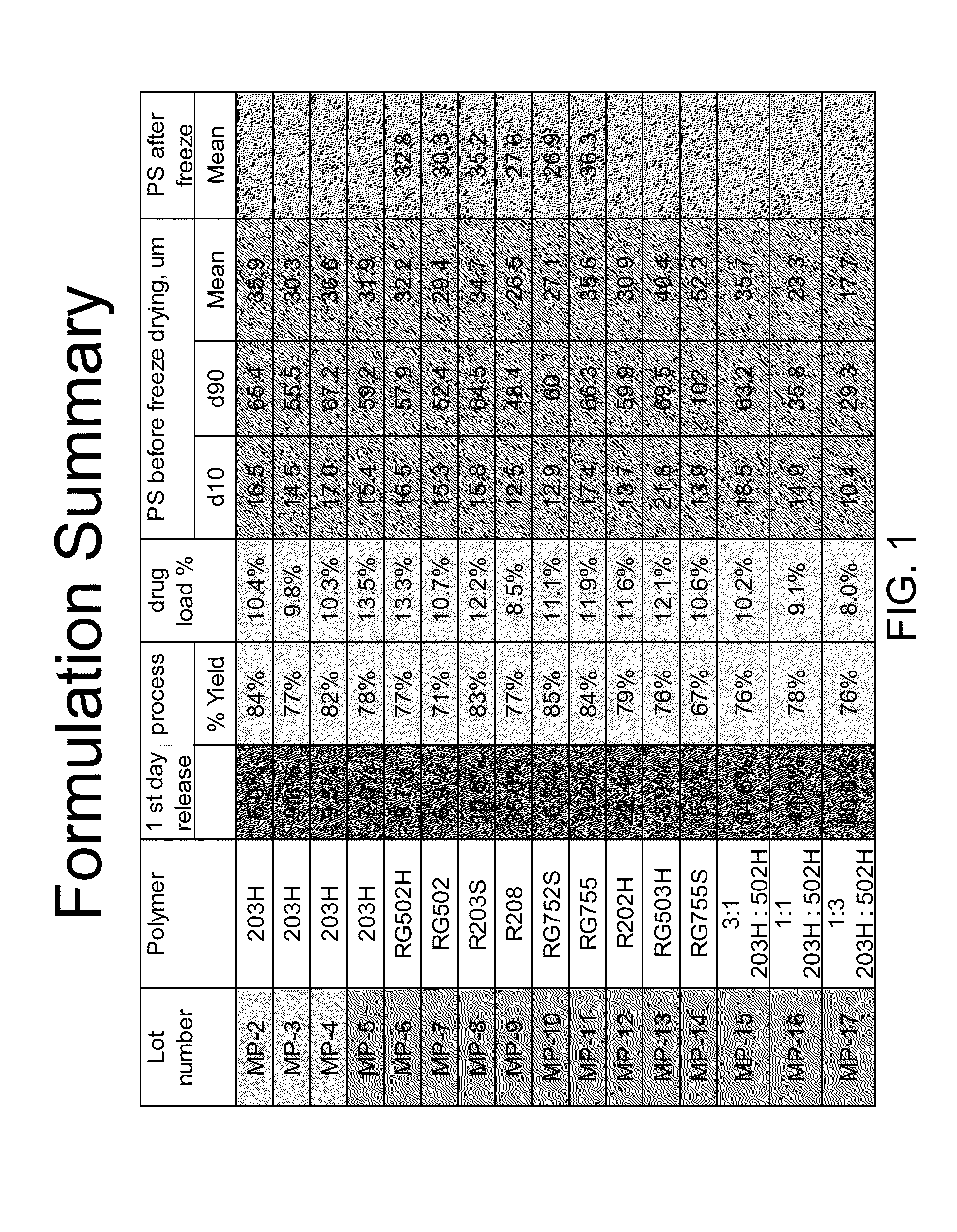 Prostaglandin and prostamide drug delivery systems and intraocular therapeutic uses thereof