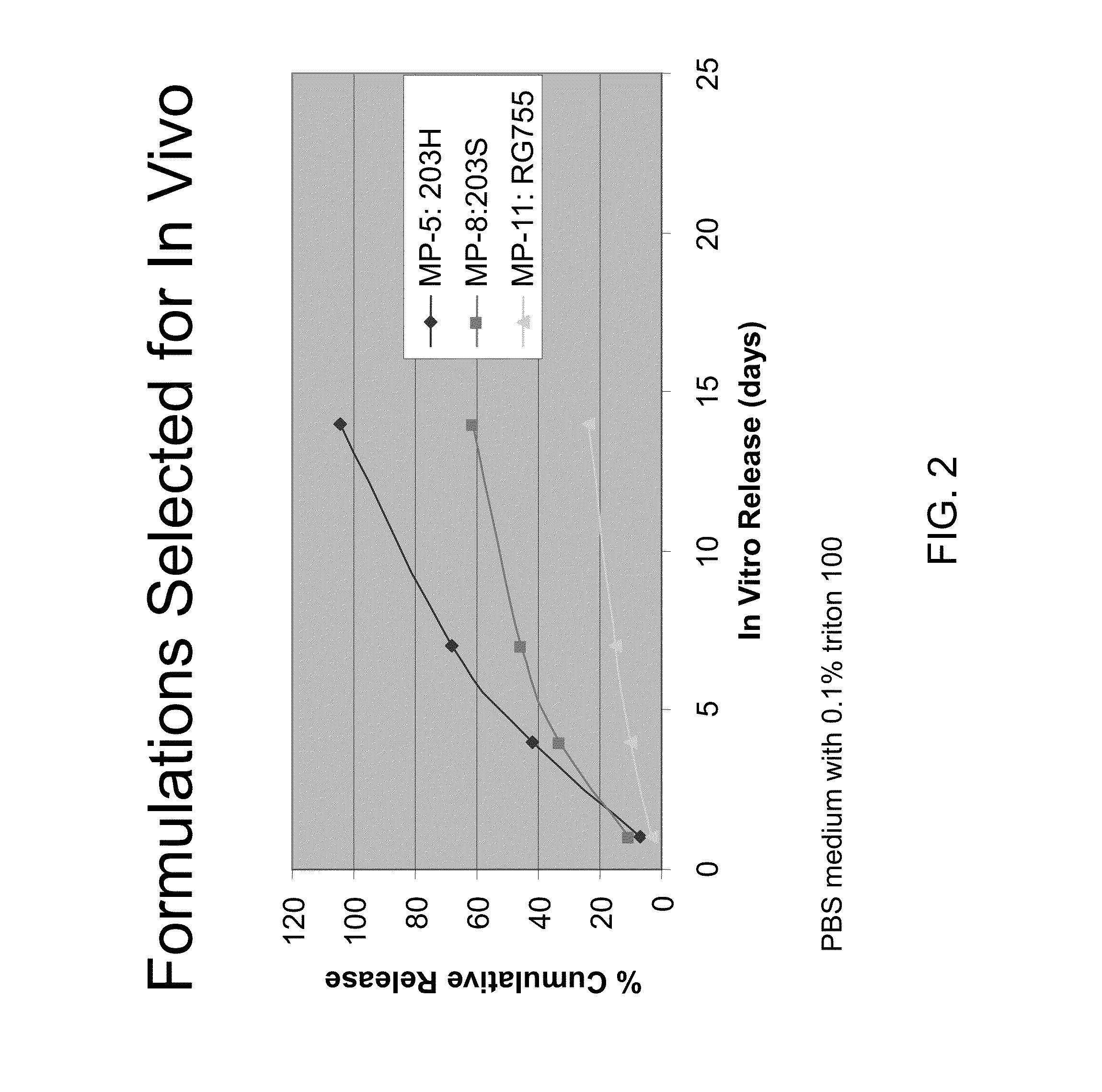 Prostaglandin and prostamide drug delivery systems and intraocular therapeutic uses thereof