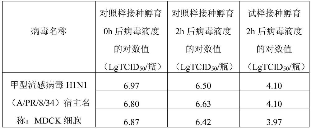 Antibacterial and antiviral detergent for fabrics and preparation method thereof