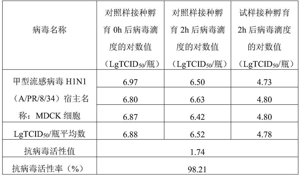 Antibacterial and antiviral detergent for fabrics and preparation method thereof