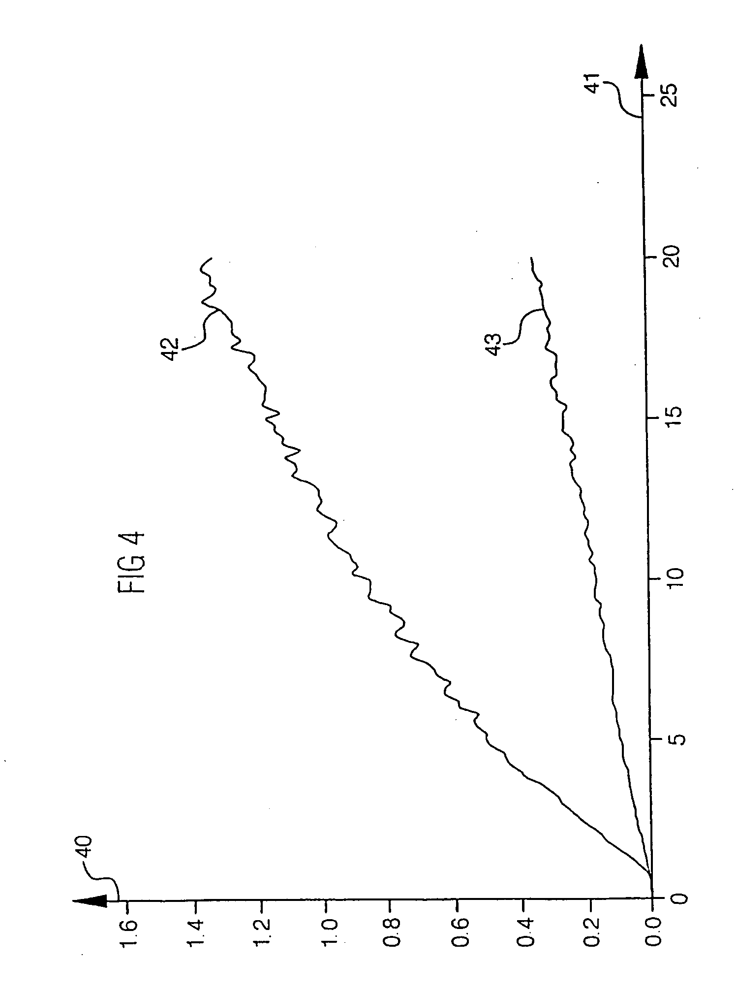 Method for producing a coating on the surface of a particle or material, and corresponding product