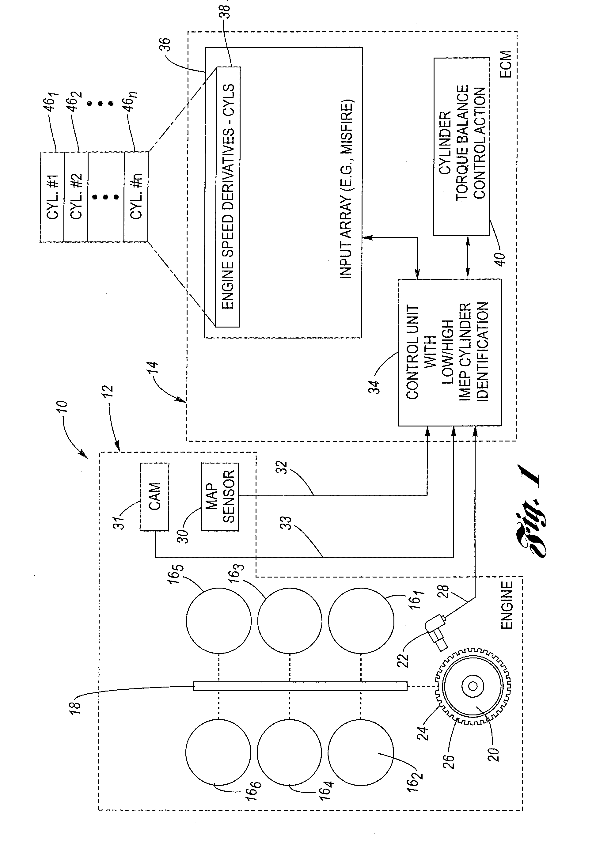 Method for low and high imep cylinder identification for cylinder balancing
