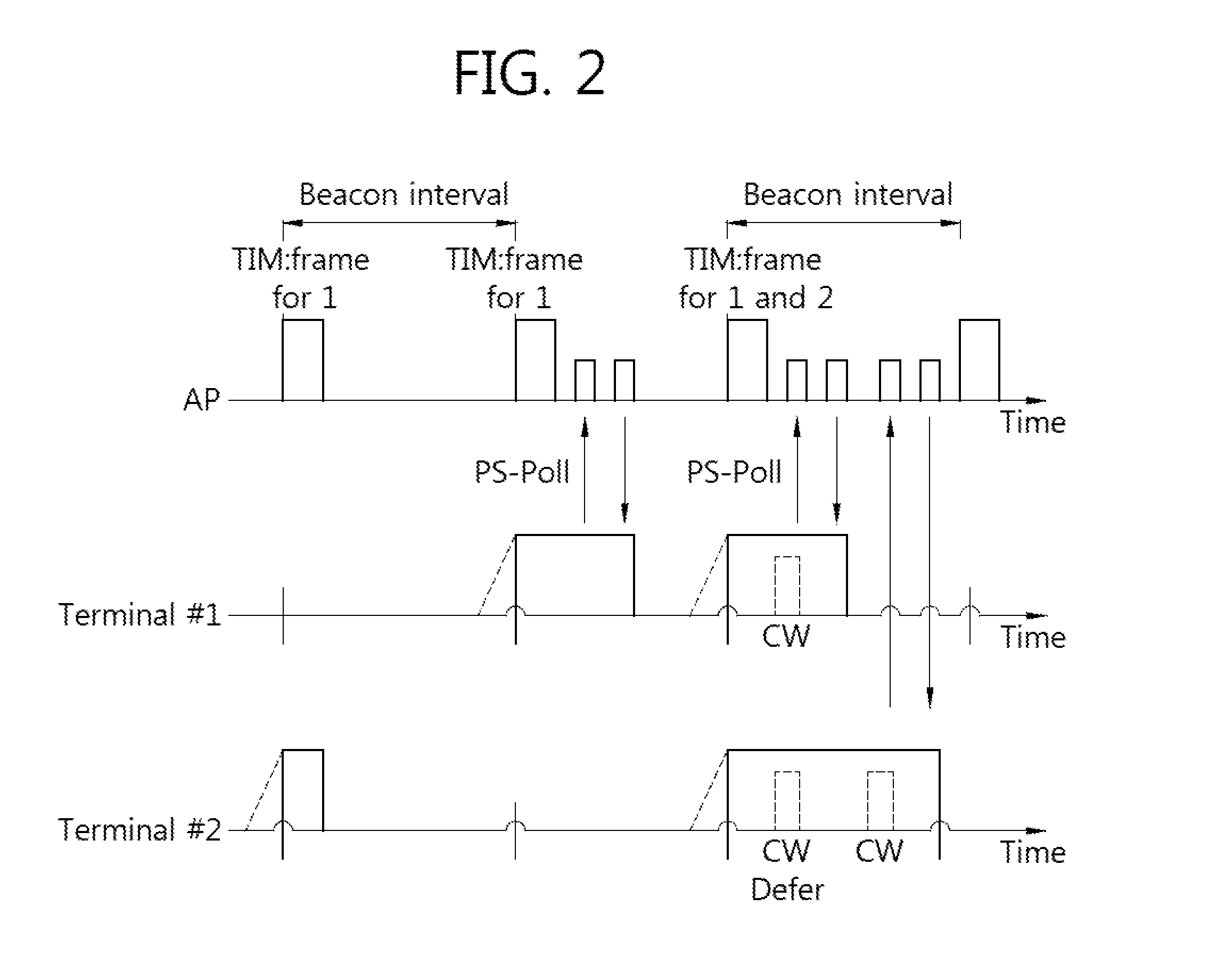 Method for Quickly Searching for an Access Point