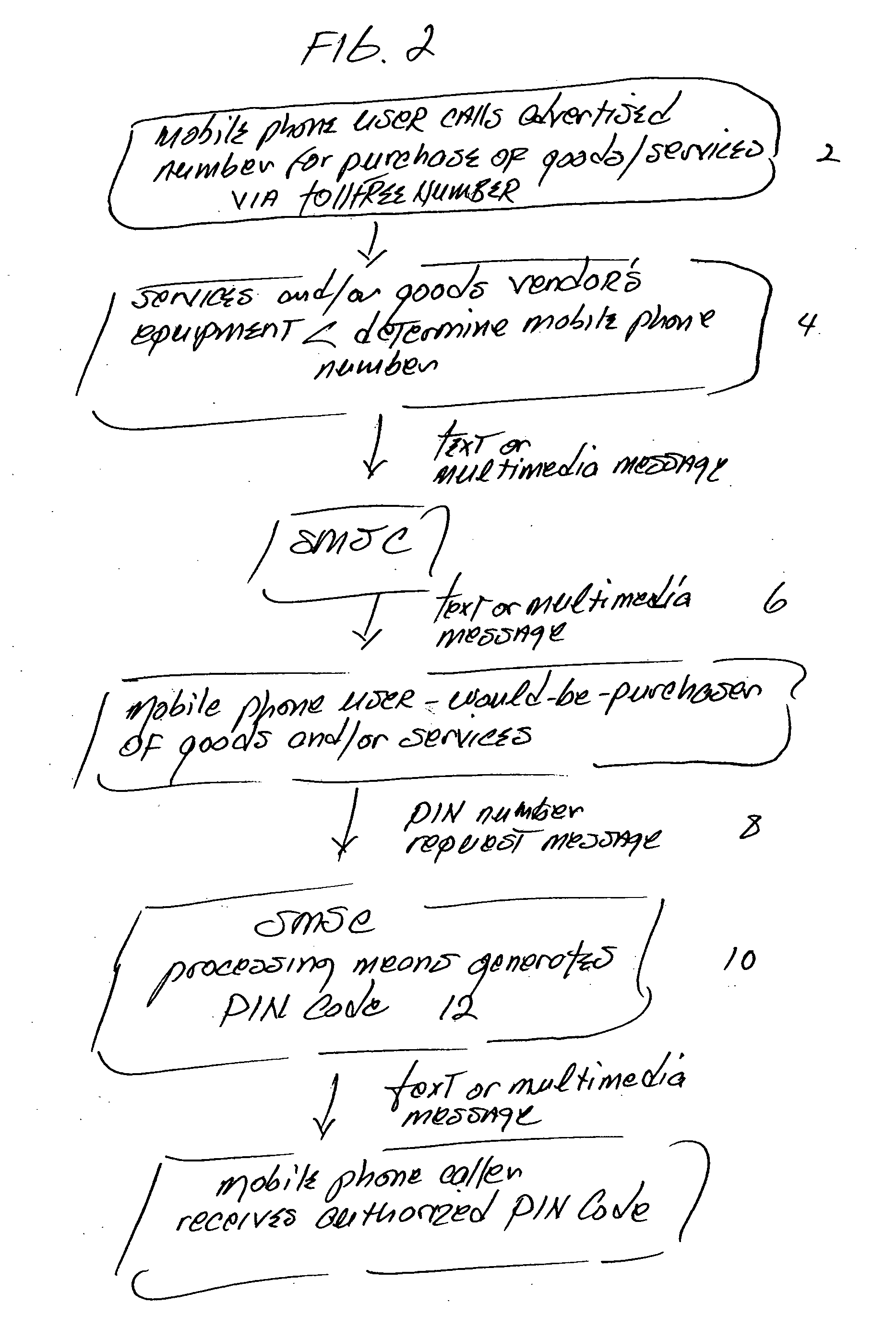 Telephone and toll-free initiated messaging business method, system and method of conducting business