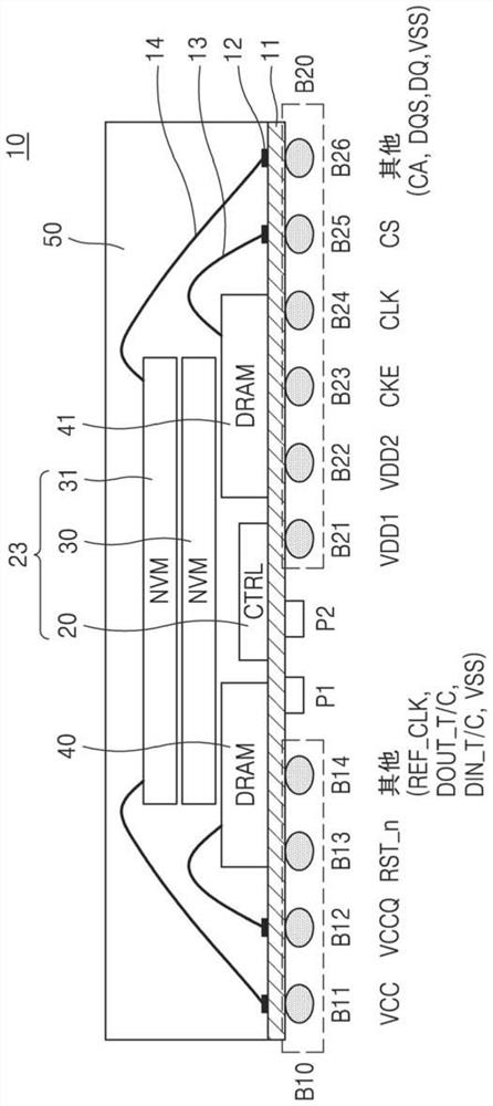 Test method of memory device implemented in multi-chip package (MCP) and method of manufacturing MCP including test method