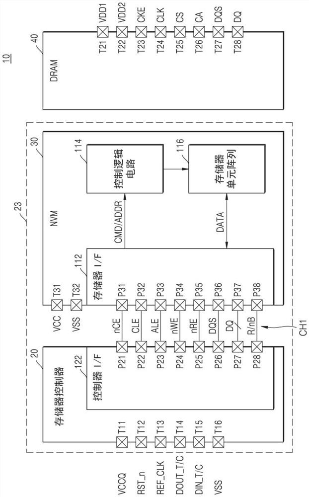 Test method of memory device implemented in multi-chip package (MCP) and method of manufacturing MCP including test method