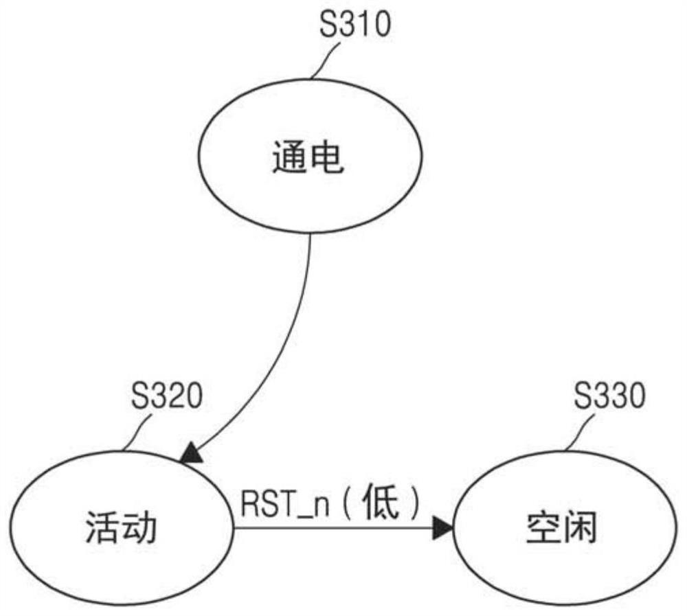 Test method of memory device implemented in multi-chip package (MCP) and method of manufacturing MCP including test method