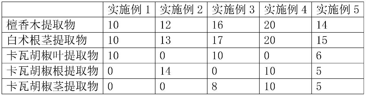 Relief composition