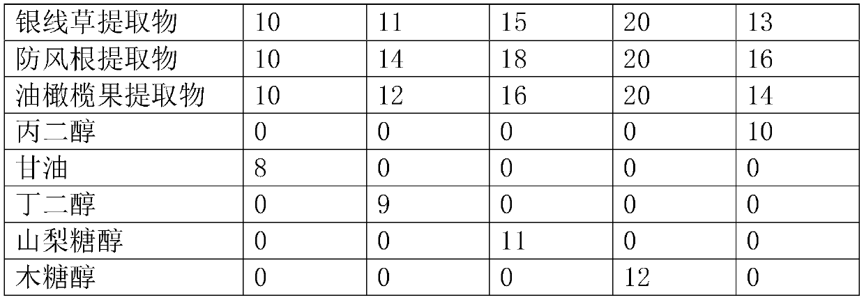 Relief composition