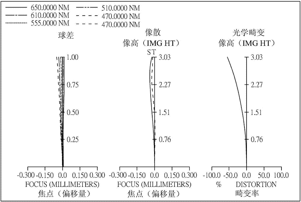 Optical image capturing system