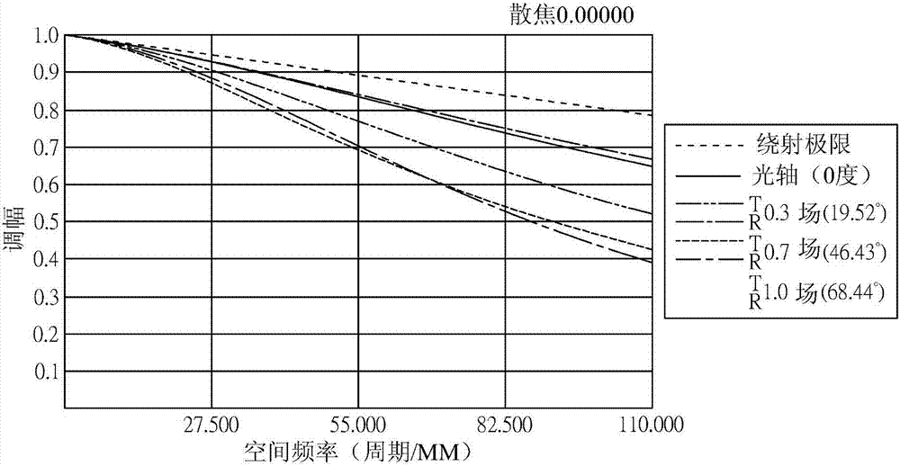 Optical image capturing system