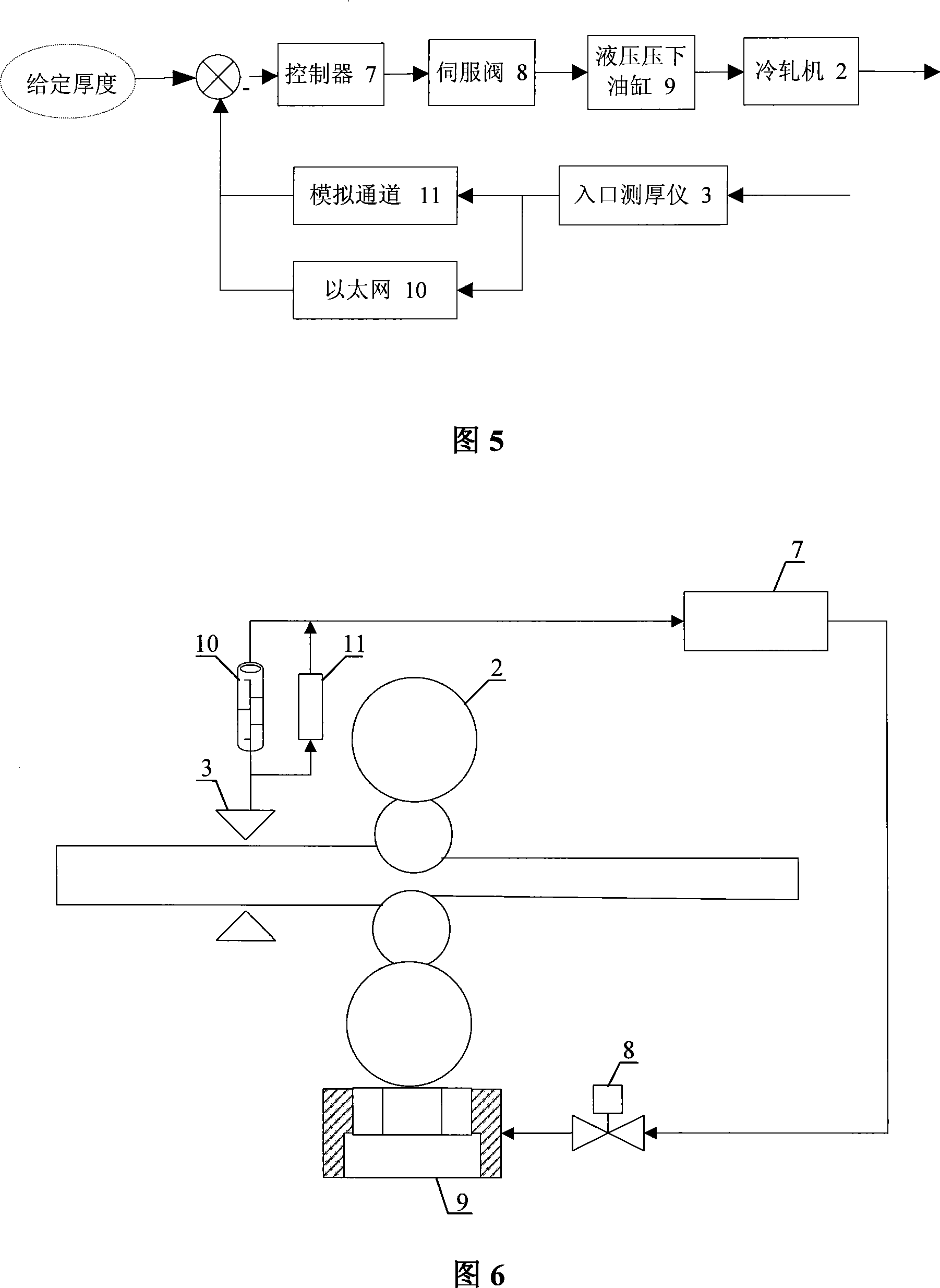 Method for improving cold rolling mill thickness control performance using feedforward network