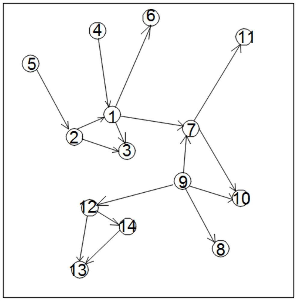 A port water area planning method and system integrated with AIS data mining