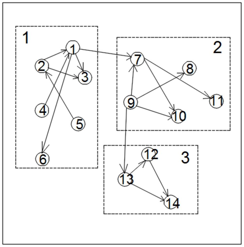 A port water area planning method and system integrated with AIS data mining