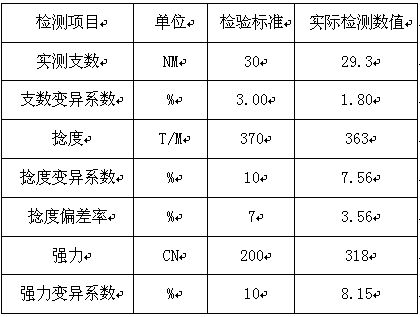 A kind of preparation and processing method of concave-convex slub yarn