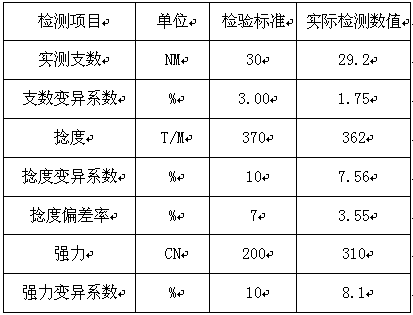 A kind of preparation and processing method of concave-convex slub yarn