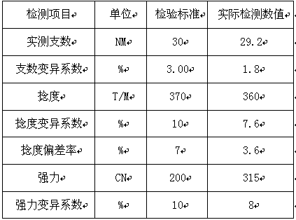 A kind of preparation and processing method of concave-convex slub yarn