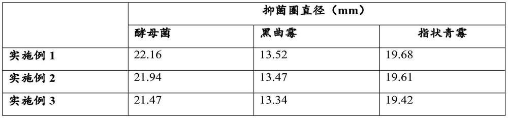 Nano-scale fruit and vegetable fresh-keeping coating agent and its preparation method and application