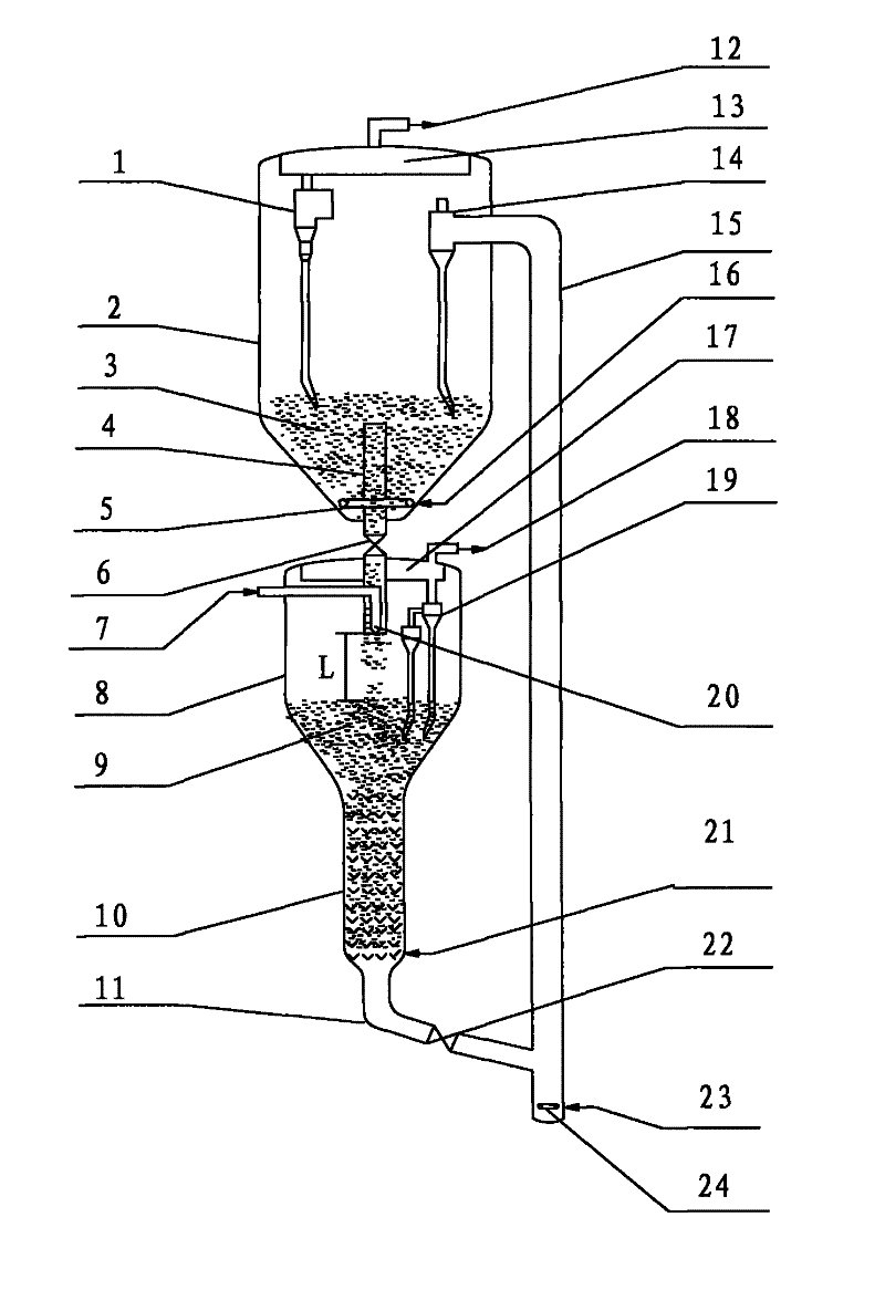Catalytic cracking process and device