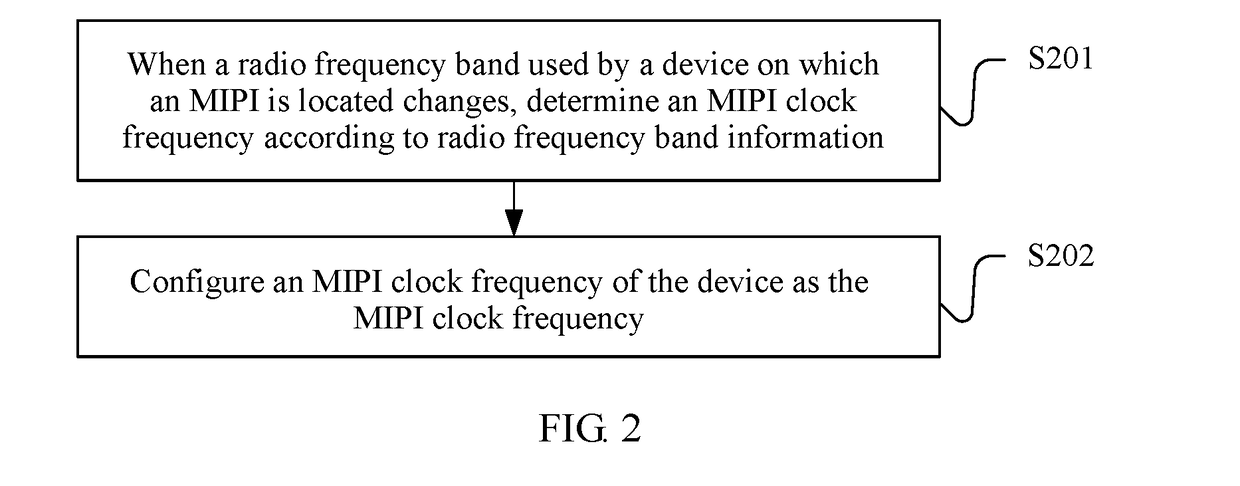 Method and apparatus for reducing interference from mobile industry processor interface to communication quality