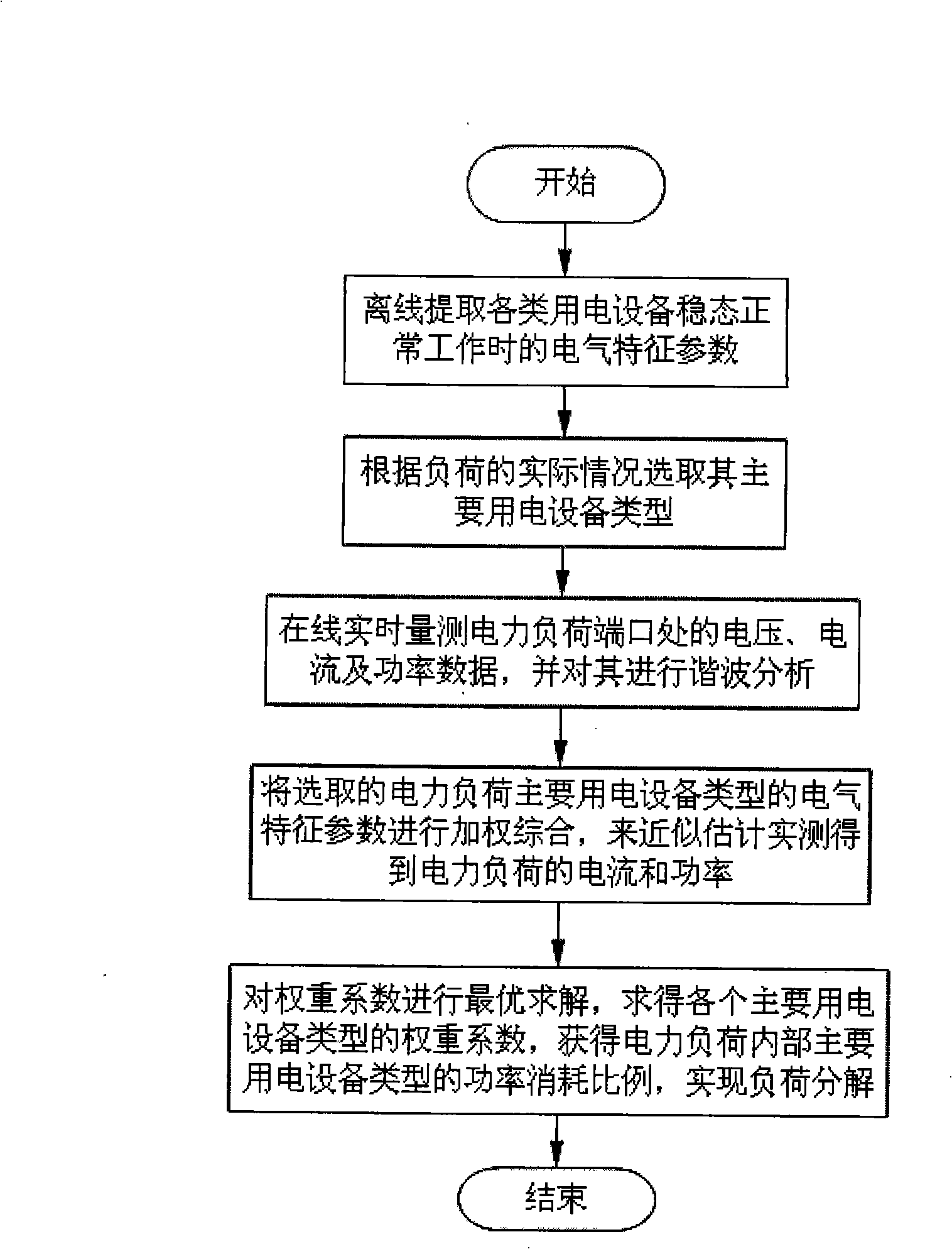 Method for real time sorting non-intrusion type electric load