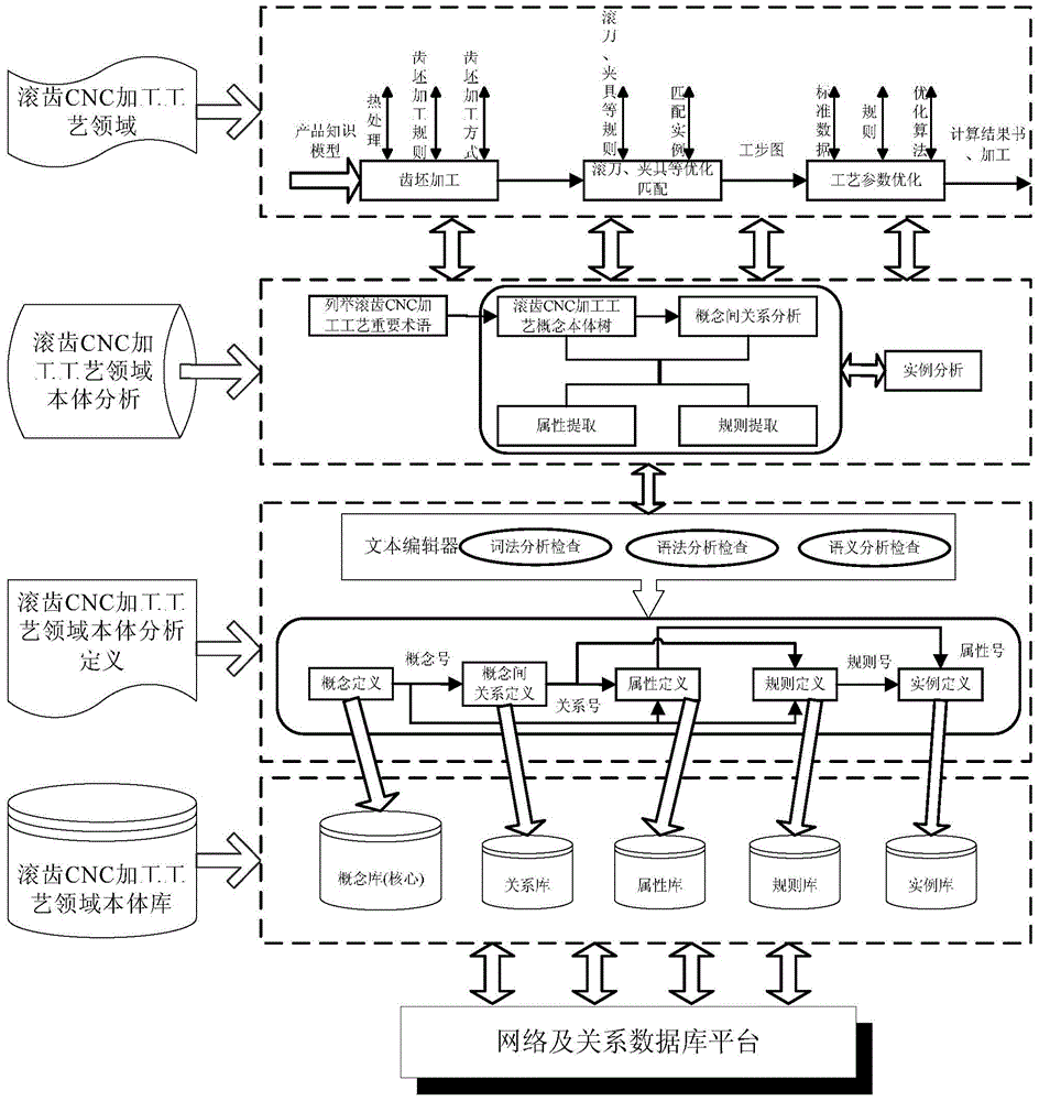 A method of gear hobbing