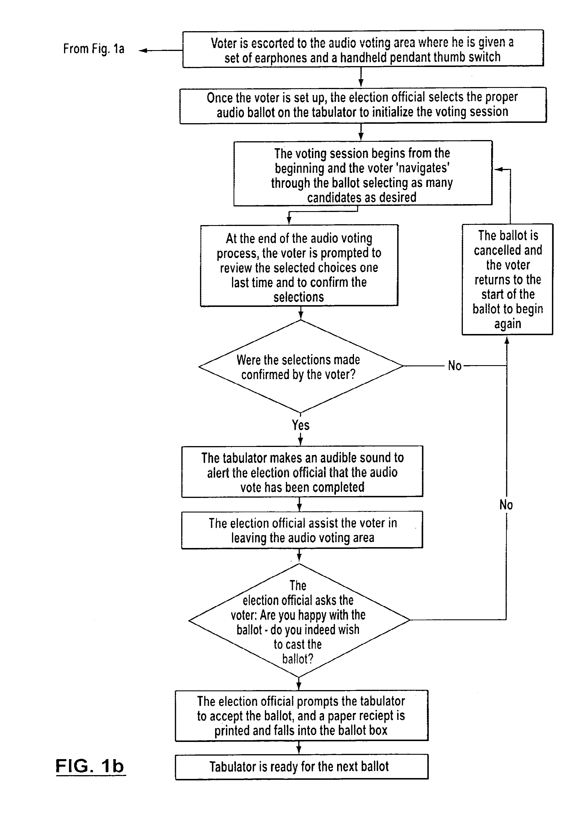 System, method and computer program for vote tabulation with an electronic audit trail