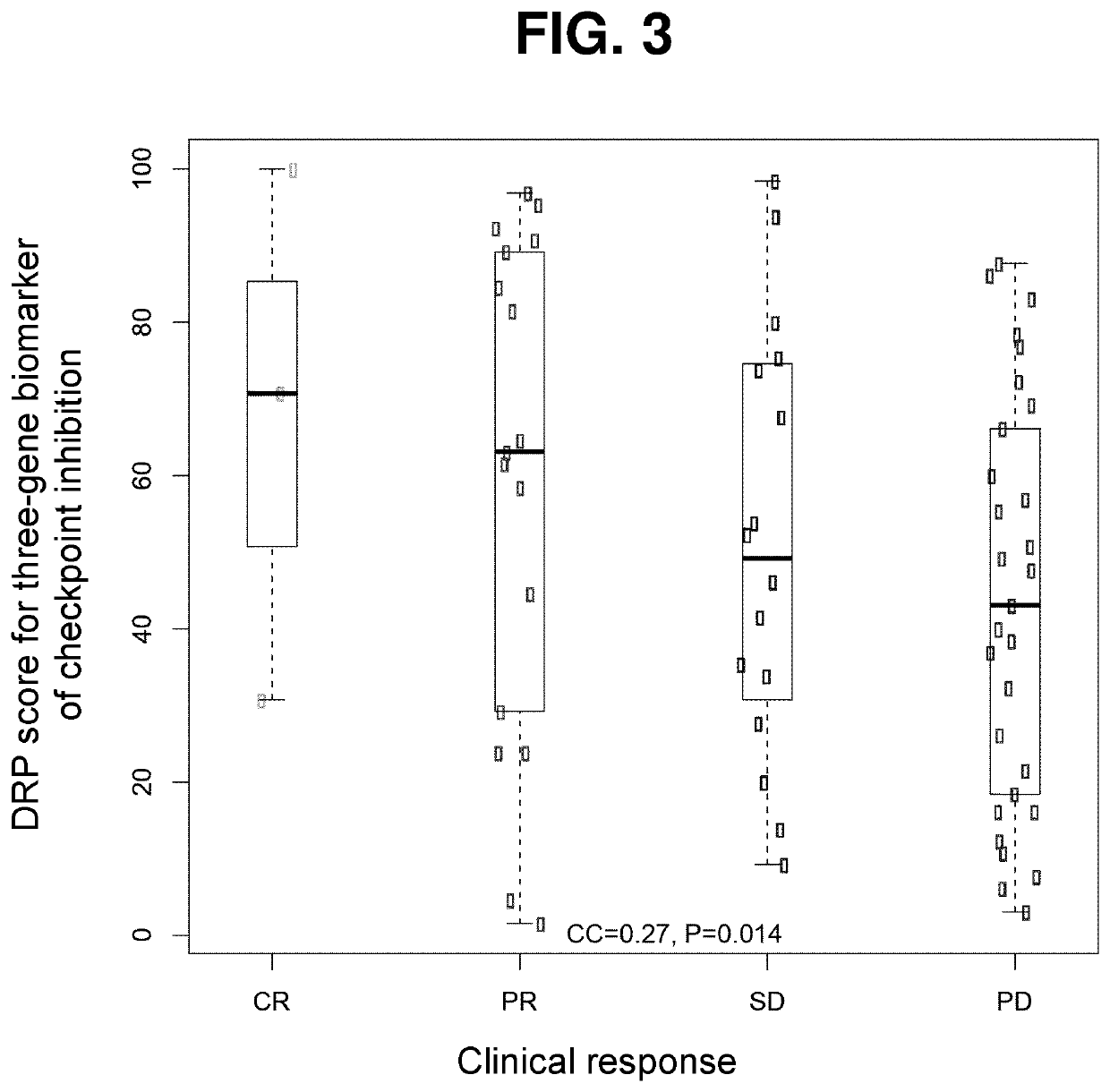 Methods for predicting drug responsiveness in cancer patients