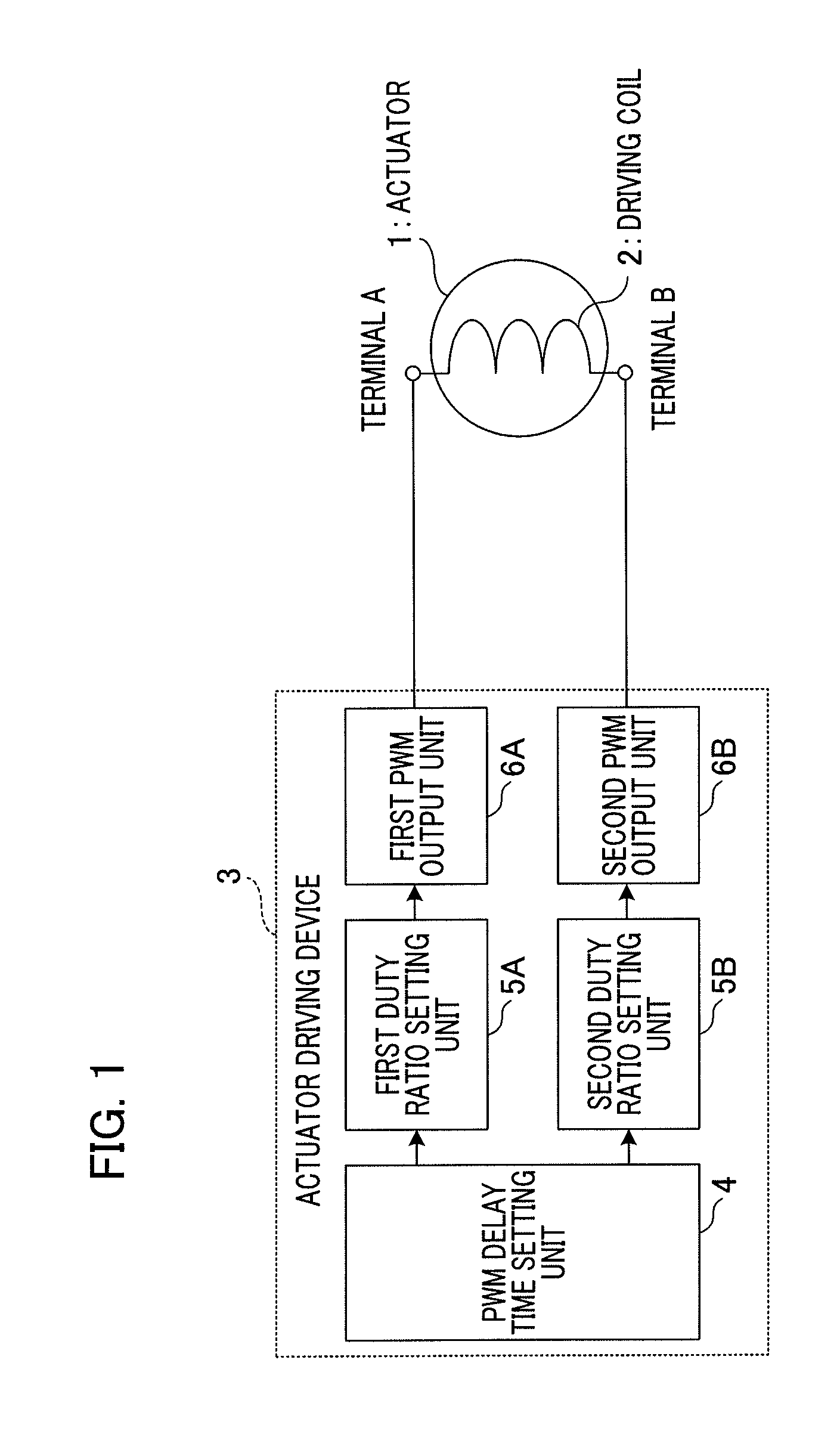 Actuator driving device for executing positive and negative energization method under pulse width modulation control