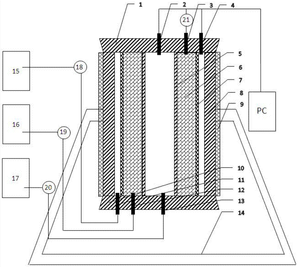 A high temperature and high pressure cementing cement sheath mechanical integrity testing device and method