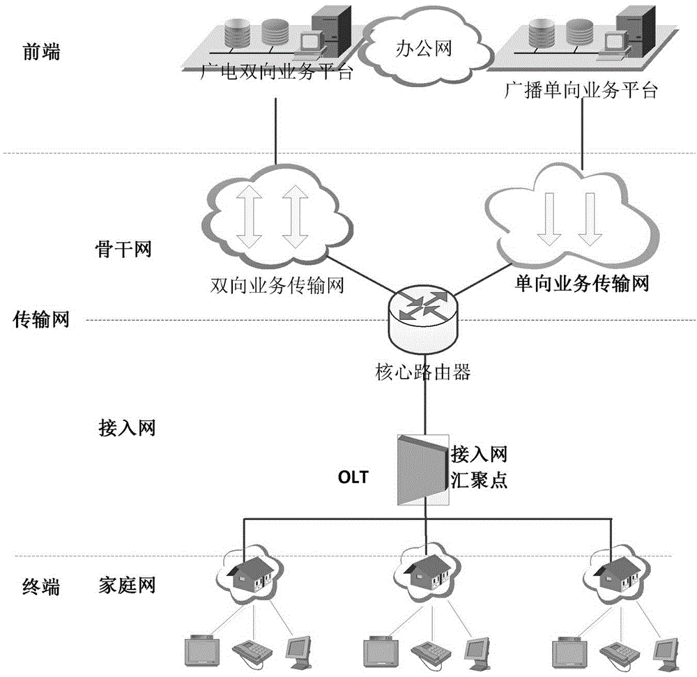 Two-way set top box intrusion detection system and detection method thereof