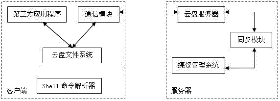 Pan-editing platform