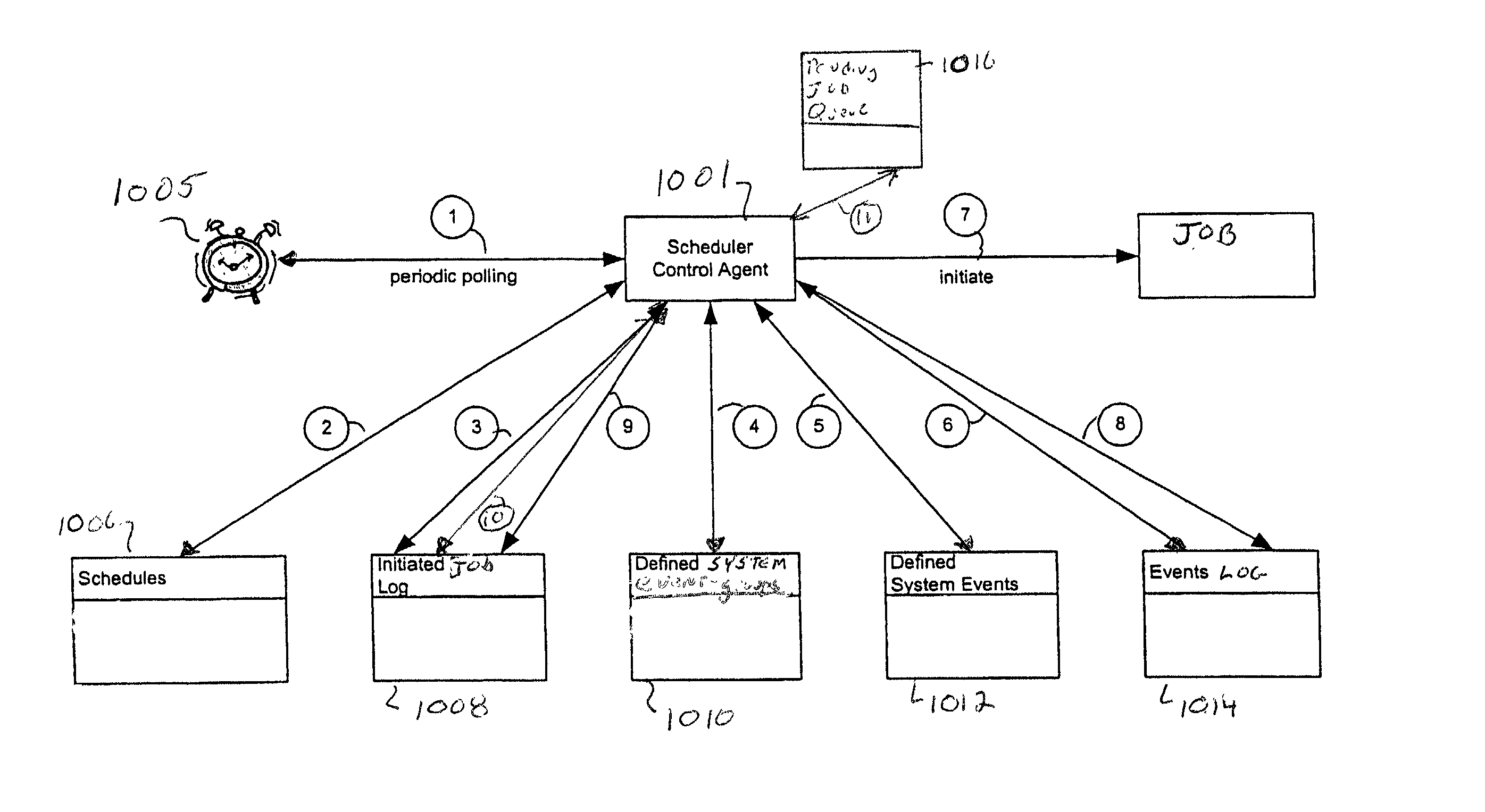 Technique for scheduling computer processes