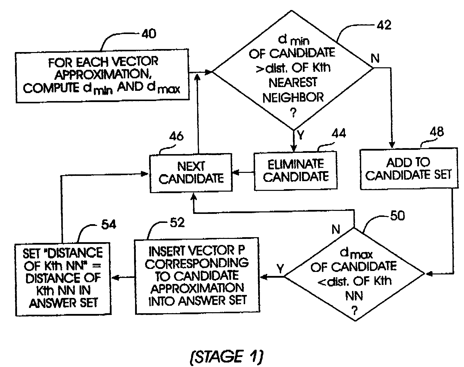 Indexing system and method for nearest neighbor searches in high dimensional data spaces