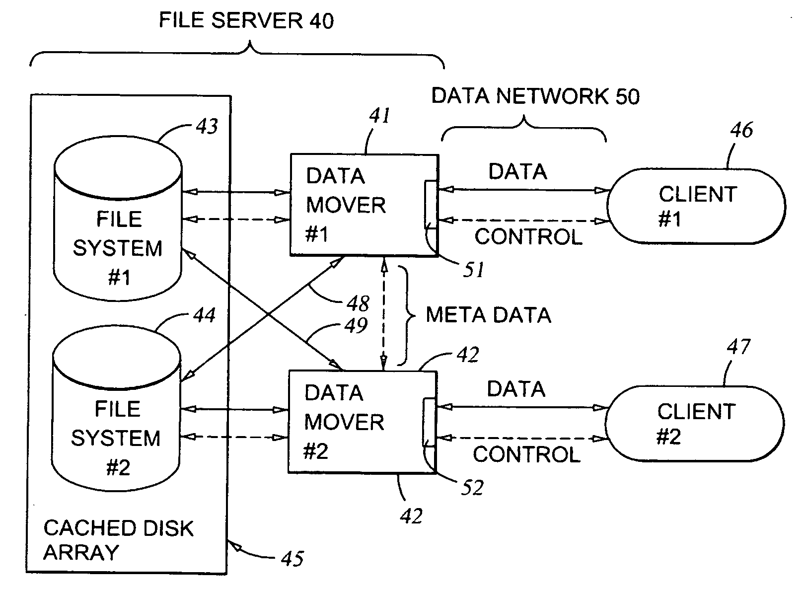 File server system providing direct data sharing between clients with a server acting as an arbiter and coordinator