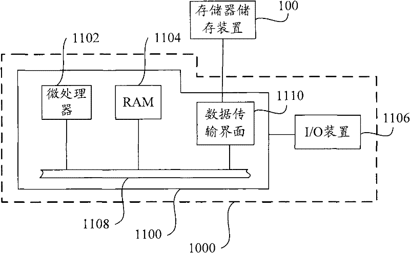 Error correction method, memory controller and memory storage system