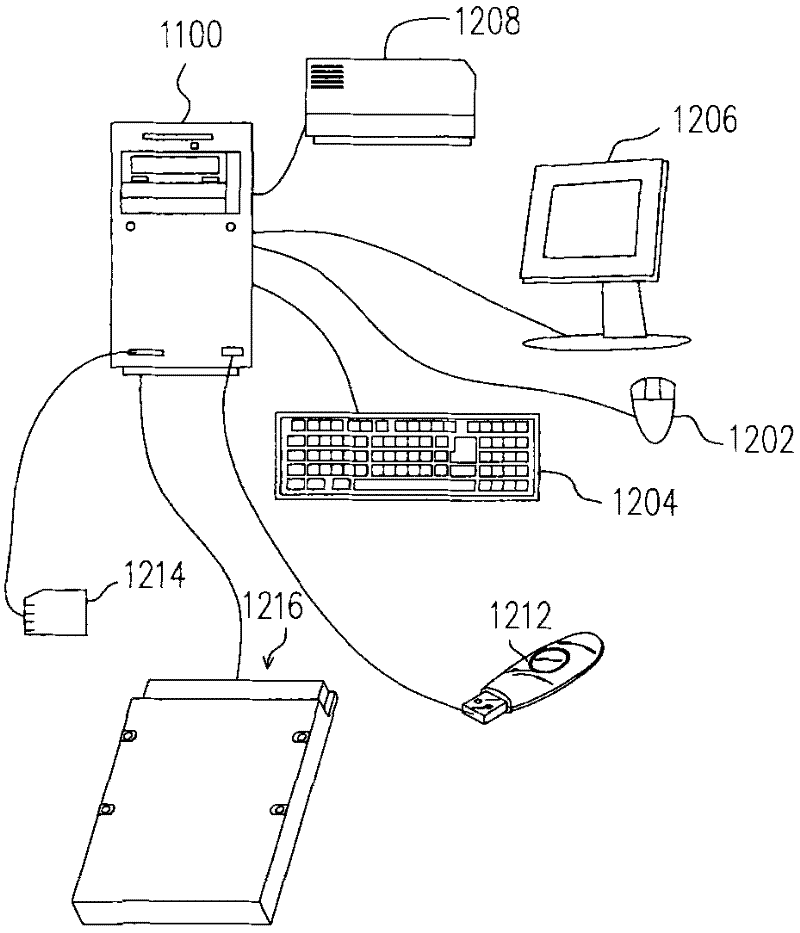 Error correction method, memory controller and memory storage system