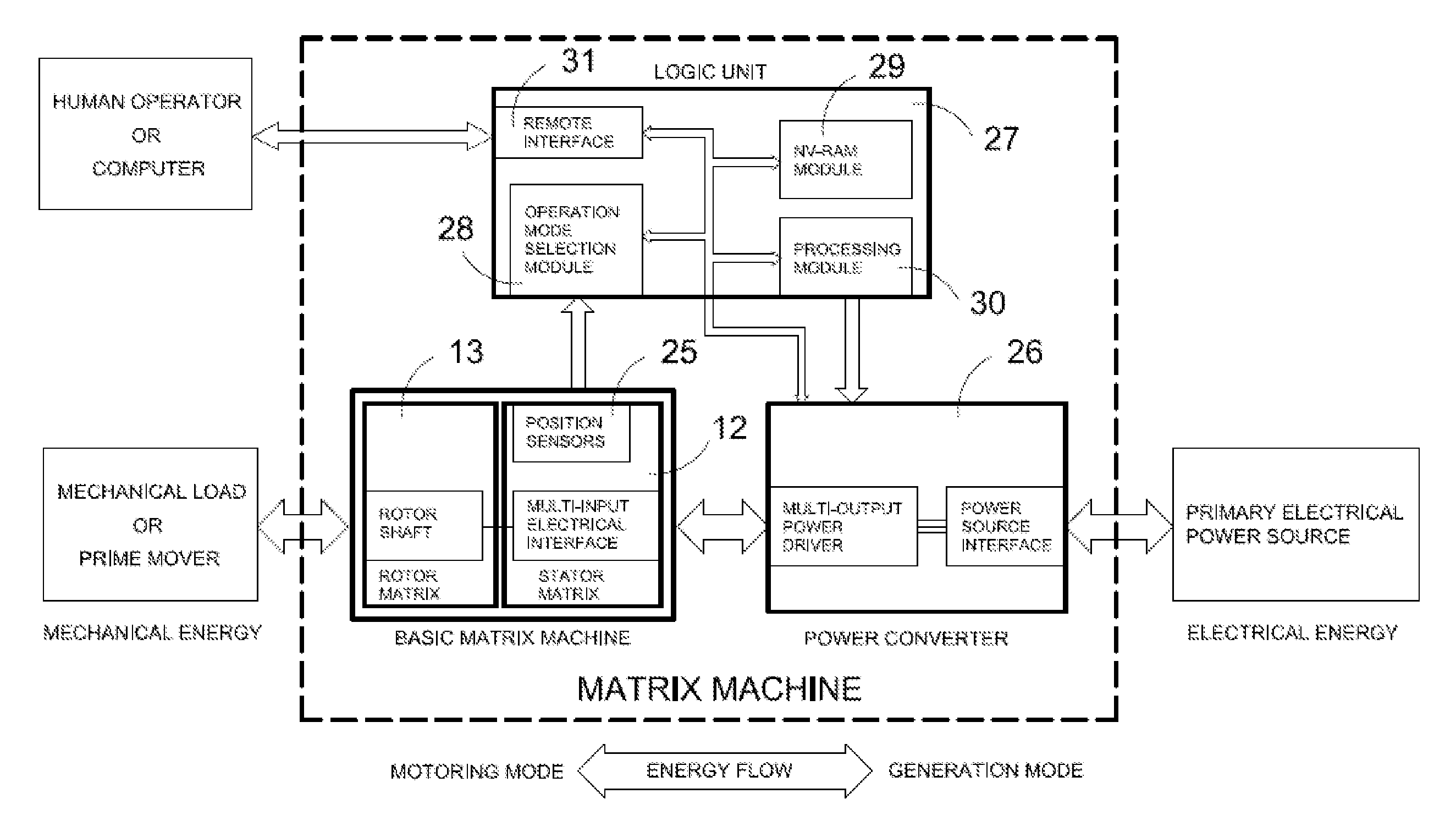 Matrix integrated sequential magnetic attraction electric machine
