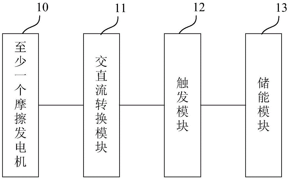 Energy Harvesting and Converting Device Based on Friction Generator