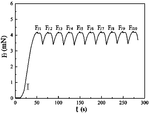 Device for determining surface energy of solid material in variable temperature condition based on mechanical test